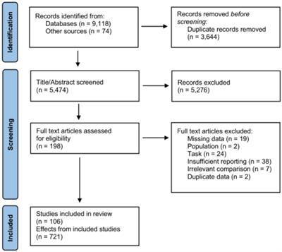 Towards optimized methodological parameters for maximizing the behavioral effects of transcranial direct current stimulation